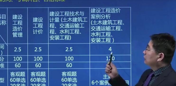 2020年YL一级造价工程师《水利计量》基础导学吕桂军预习班