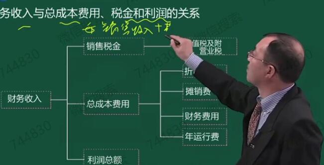 2020年ES一级造价工程师《水利案例》教材精讲李俊宏精讲班