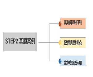 最新一级注册建筑师场地作图考试精讲视频教程