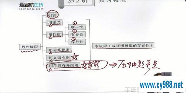 启航龙图-张宇 2021考研高等数学基础考点进阶