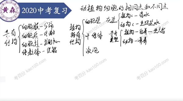 黄森生物中考复习[MP4/PDF/6.23G]