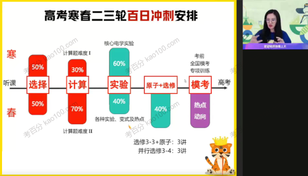 彭娟娟 高三物理2022年寒假尖端班[MP4/PDF/3.2G]