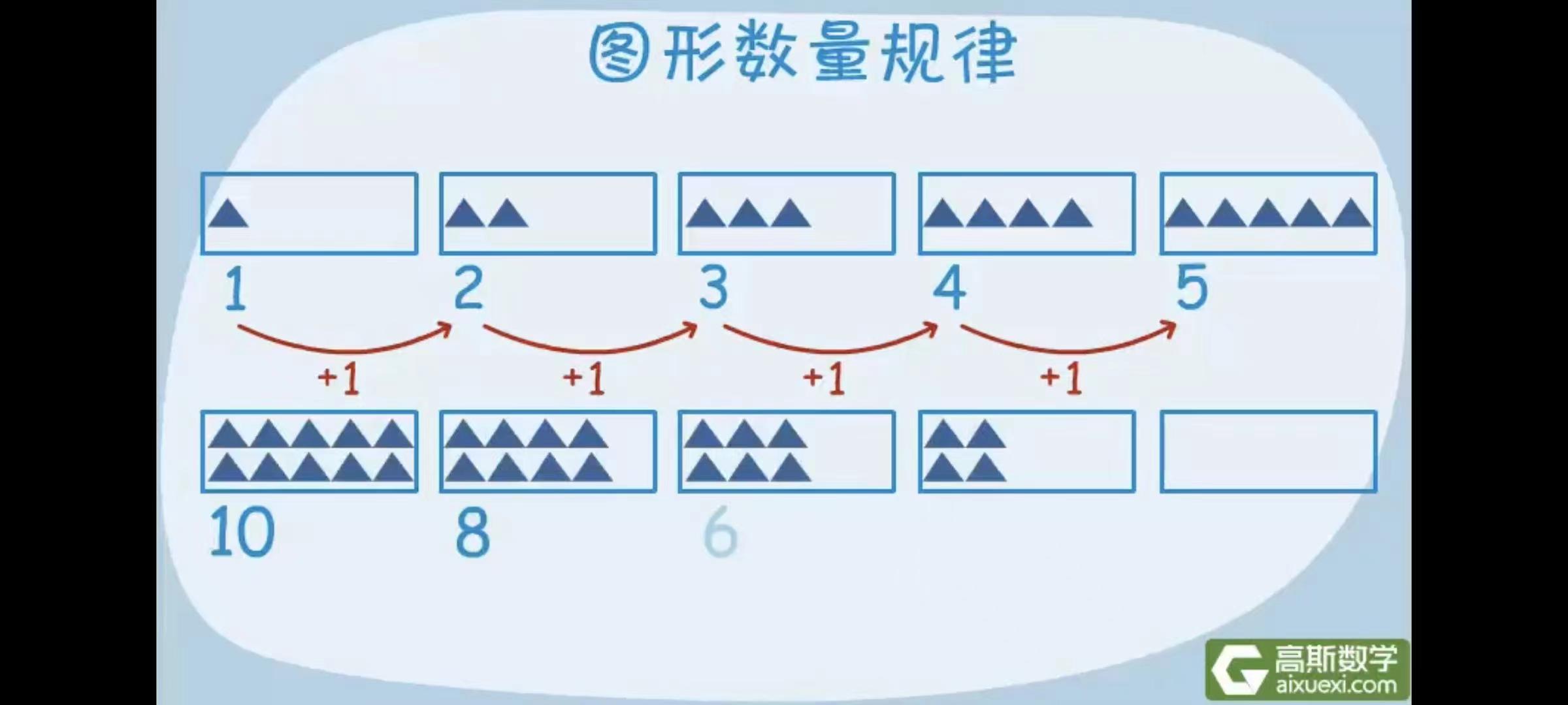 高斯数学《高斯数学小学动画1-6年级》