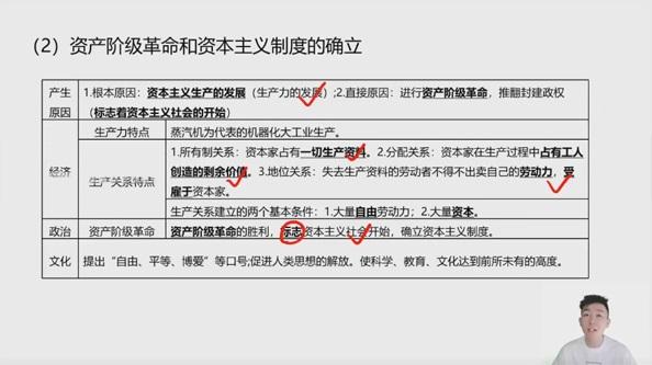 张博文 2024届高考政治一轮复习