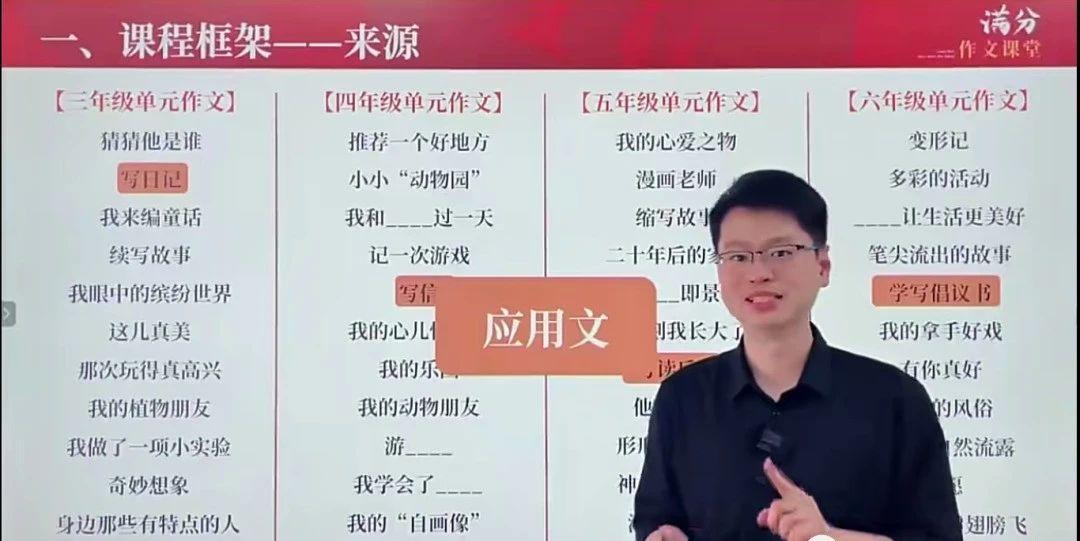 陈心老师《小学语文满分作文课》 网盘下载第2张-惠学吧 Eee7bf38c08a4cea1629e14112690299